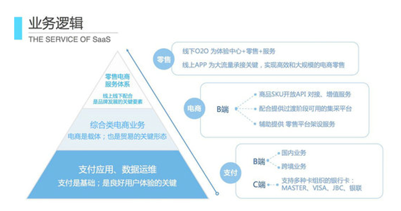 新时代下酒店托管运营的变革